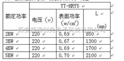 YTHRY5 -220/2/850护套式电加热器